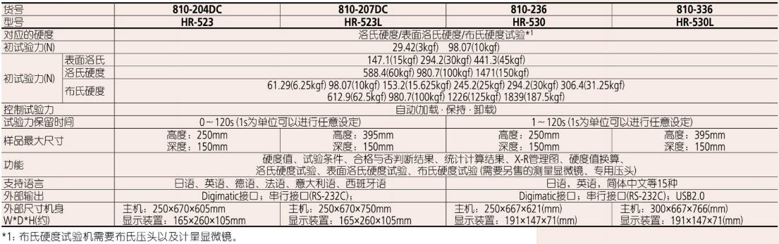 日本三豐洛氏硬度計HR-530