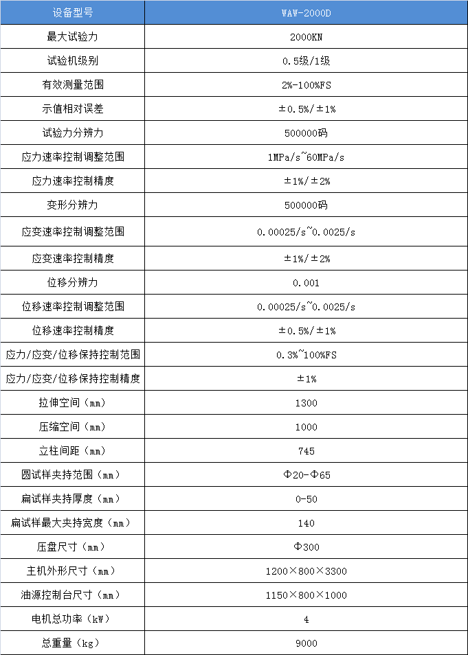 電液伺服萬能材料試驗(yàn)機(jī)WAW-2000D