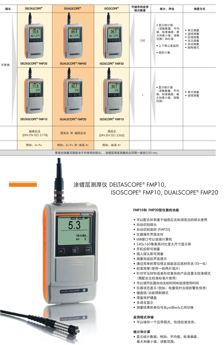 德國(guó)菲希爾測(cè)厚儀FMP20