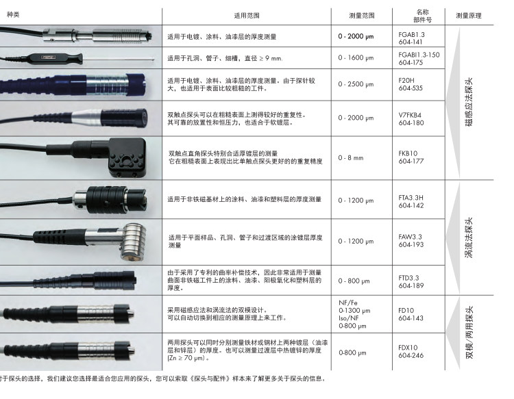 德國(guó)菲希爾測(cè)厚儀FMP20