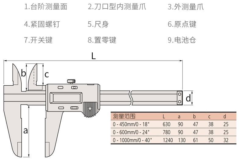 三豐大量程數(shù)顯卡尺500-500