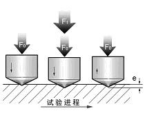 電動(dòng)數(shù)顯洛氏硬度計(jì)使用說(shuō)明書