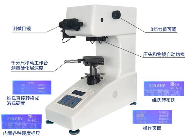 數(shù)顯顯微維氏硬度計各部位名稱細節(jié)