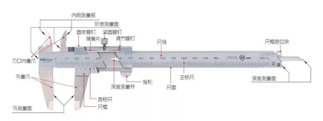 日本三豐游標(biāo)卡尺各部位名稱