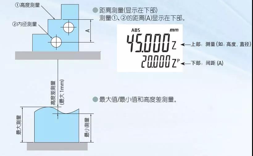 日本三豐高度儀